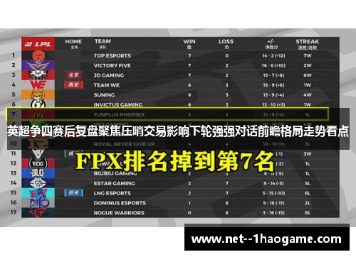 英超争四赛后复盘聚焦压哨交易影响下轮强强对话前瞻格局走势看点 英超争四赛后复盘聚焦压哨交易影响下轮强强对话前瞻格局走势看点